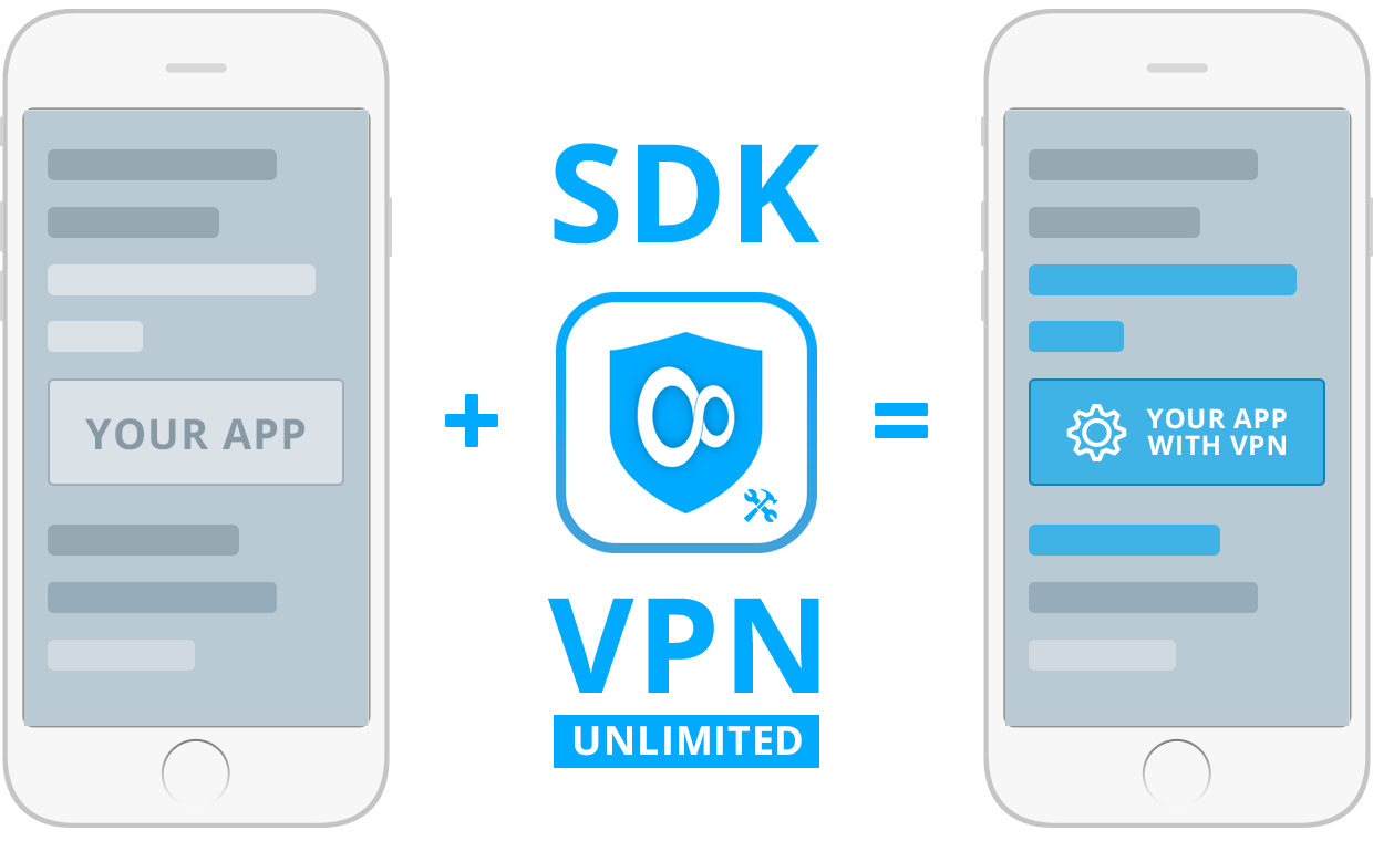 VPN Unlimited SDK